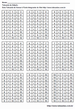 Tabuadas para Imprimir A4 e PDF (Multiplicação, adição, subtração e divisão)